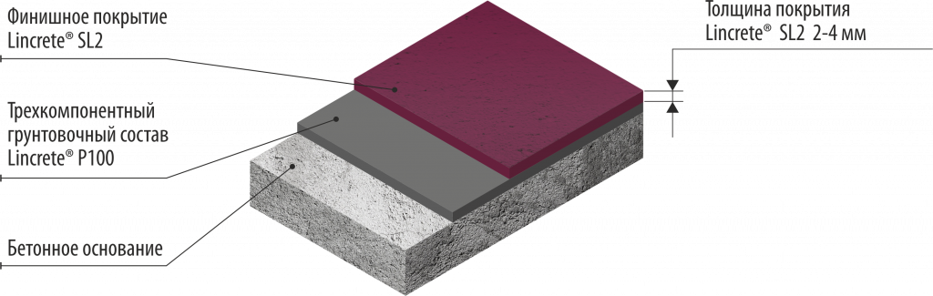 Пироги Lincrete_SL2.png Пироги Lincrete_SL2.png